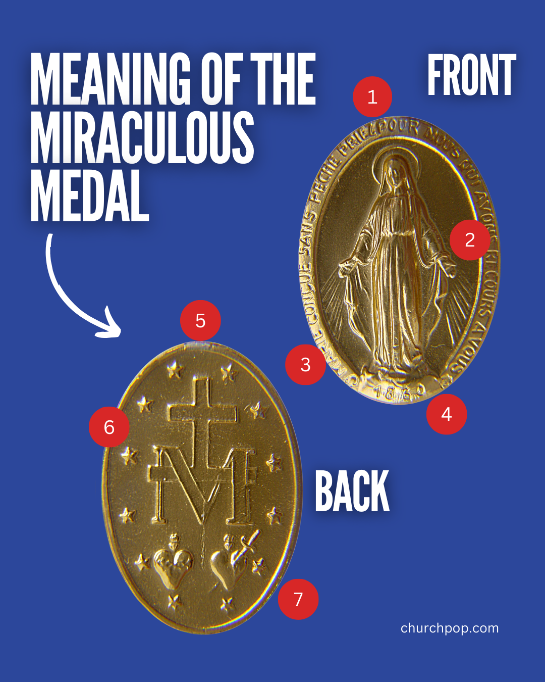 The Hidden Symbolism in the Miraculous Medal
