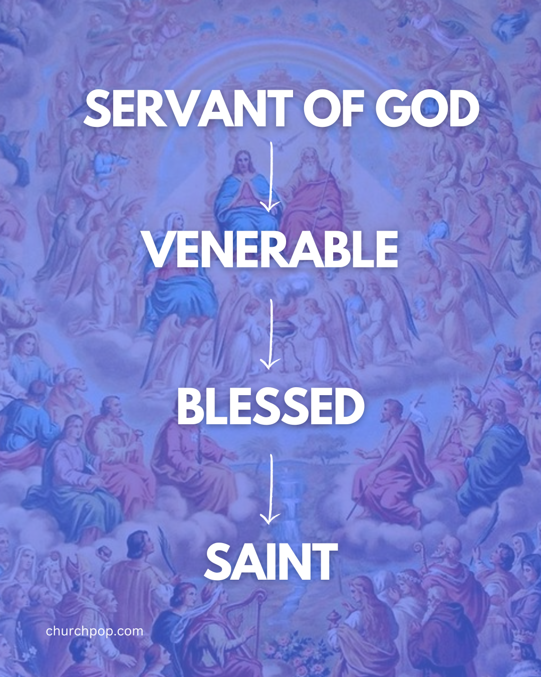 process of canonization