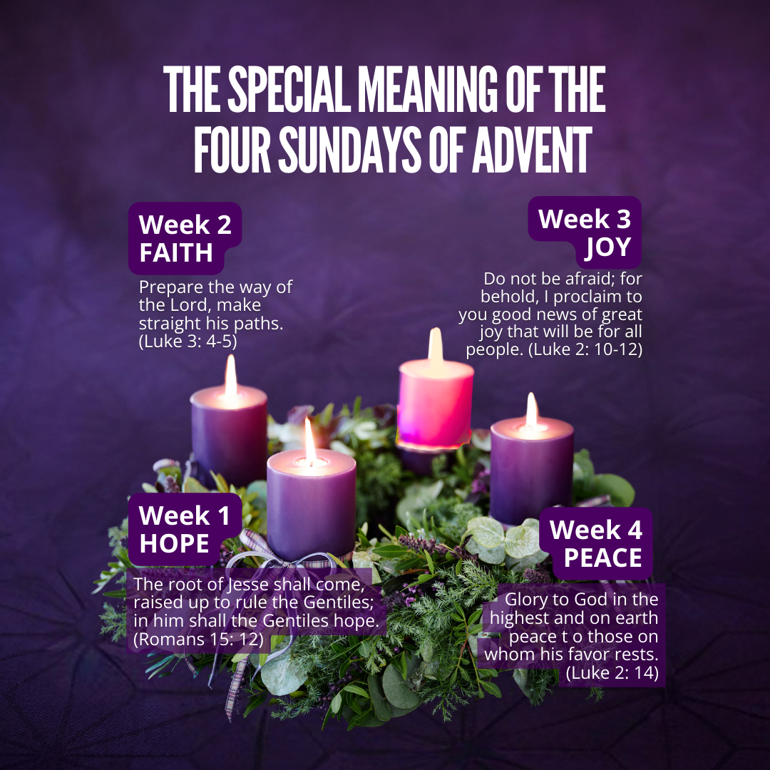 What is the meaning of Advent?