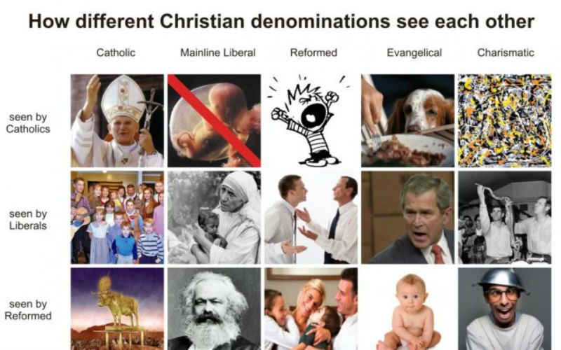 Don't Understand Denominations? This Handy Diagram Will Explain Everything