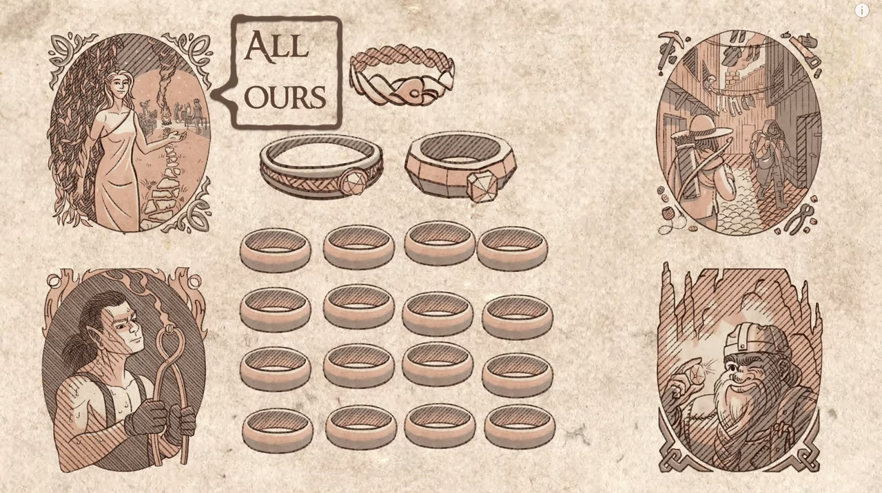 The Fascinating History of the Ring in the LOTR, Explained