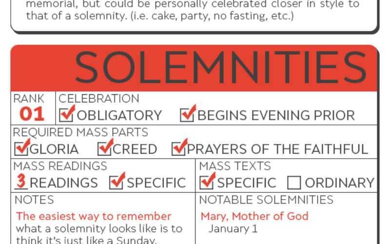 Solemnity vs. Feast vs. Memorial: All is Explained in This One Great Infographic