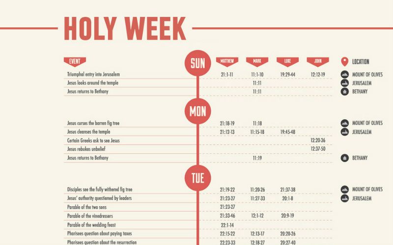 The Timeline of Holy Week, Mapped in 1 Infographic