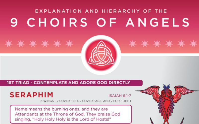 A Beautiful Explanation of the 9 Choirs of Angels, In One Simple Infographic