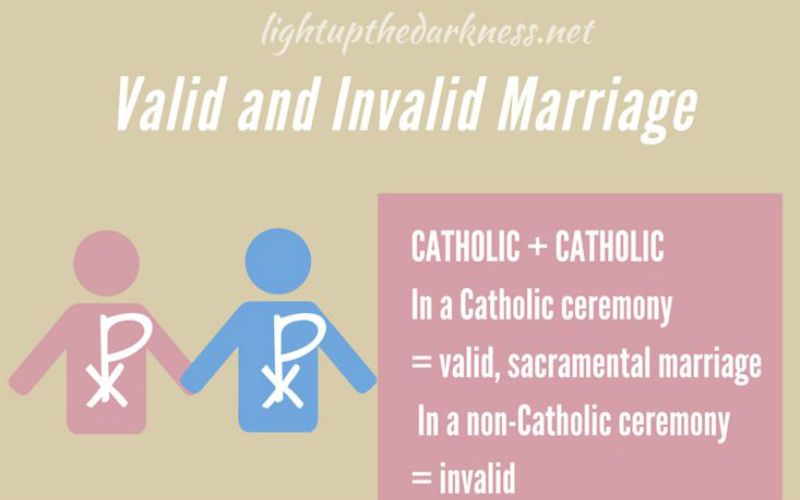 Is that Marriage Valid and/or Sacramental? This Infographic Explains