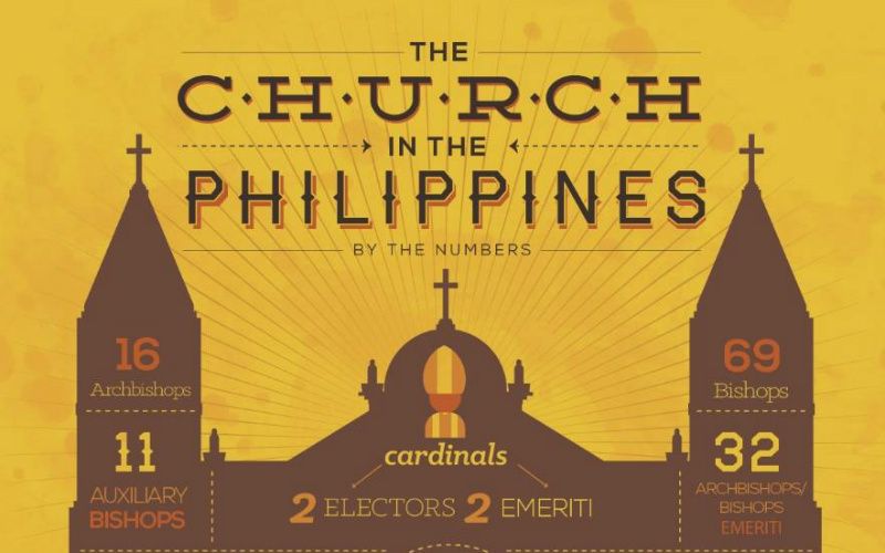 The Amazing Church in the Philippines, By the Numbers
