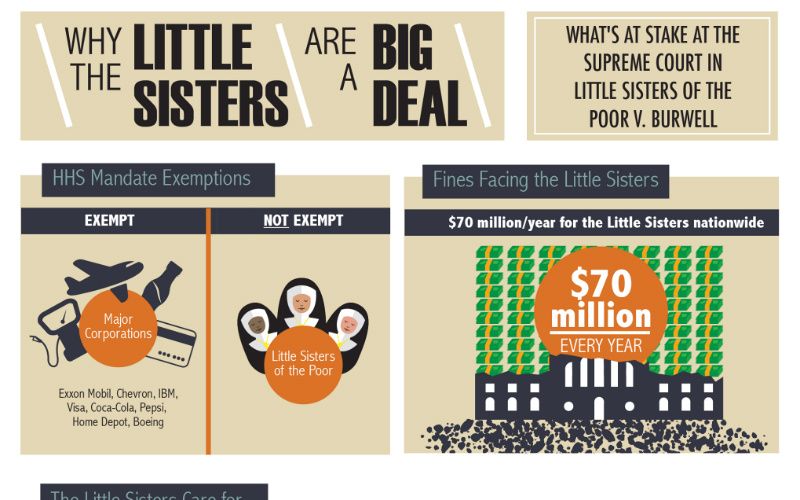 Why the Little Sisters of the Poor's Case Is Such a Big Deal