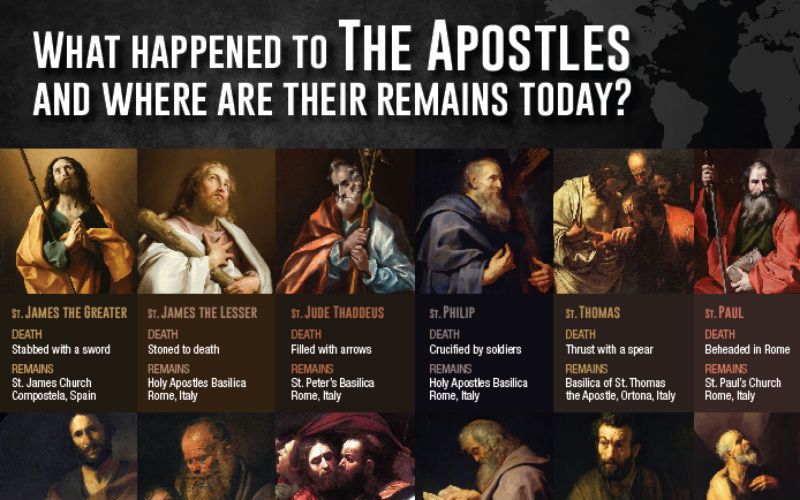 How Each Apostle Died & Where You Can Find Their Bones Today (2.0)