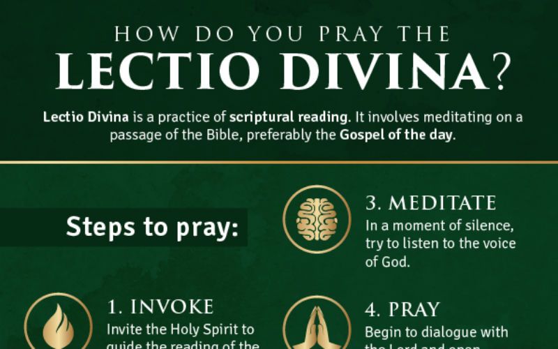 5 Simple Steps to Praying the Ancient "Lectio Divina"