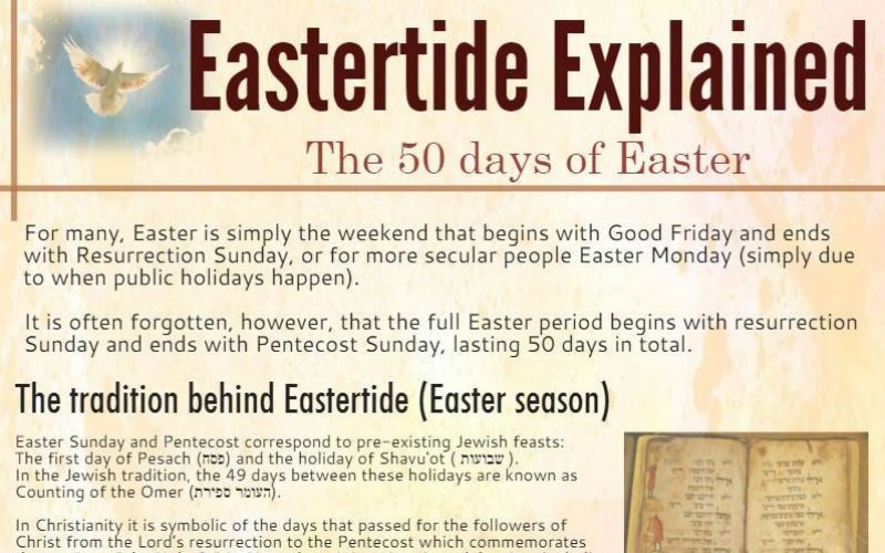 The Forgotten Season of Eastertide, Explained in One Infographic