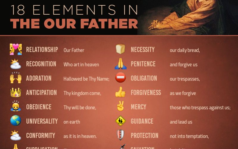 The 18 Key Elements Hidden in the Lord's Prayer