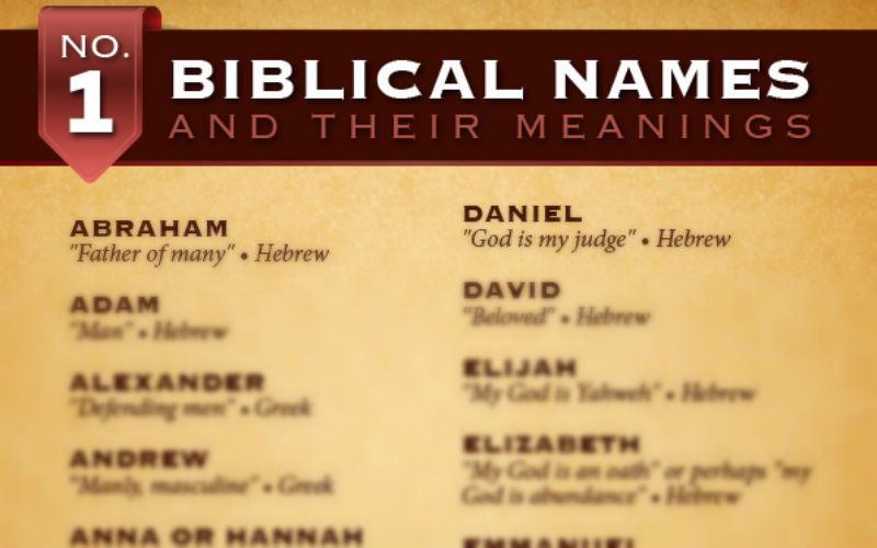 The Hidden Meanings of 28 Ancient Names from the Bible