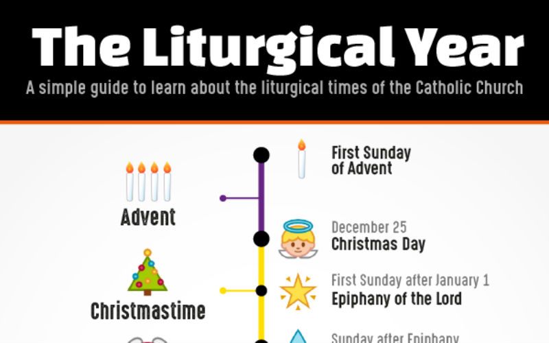 A Colorful Guide to the Liturgical Year, In One Infographic