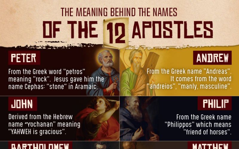 The Hidden Meanings of the Names of the 12 Apostles