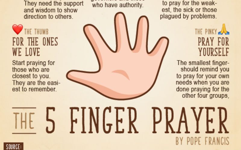 How You Can Pray Pope Francis' "5 Finger Prayer"
