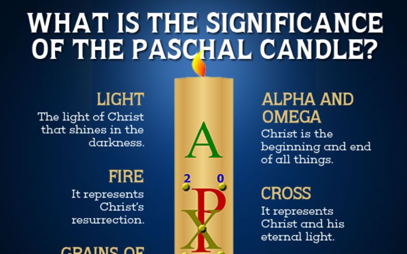 The Meaning of the Hidden Symbols of the Paschal Candle, in One Infographic