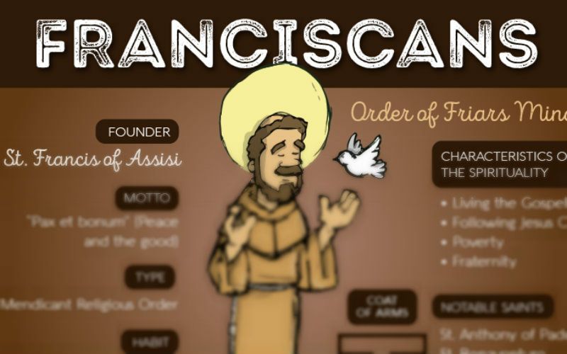 What You Need to Know About the Great Order of Friars Minor (Franciscans)
