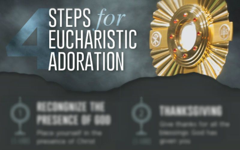 4 Key Steps to a Spiritually Powerful Hour of Eucharistic Adoration