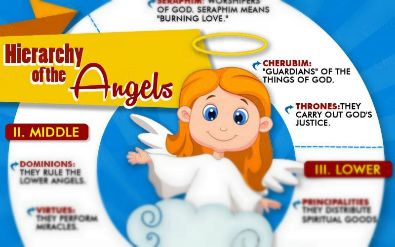 The Hidden Hierarchy of Angels, Explained In One Infographic