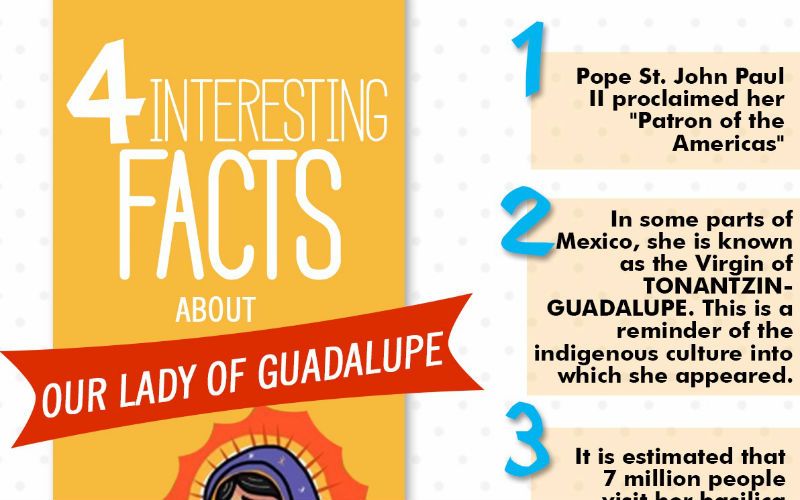 4 Fascinating Facts About Our Lady of Guadalupe, "Patroness of the Americas"