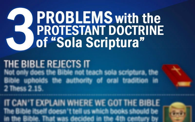 3 Problems with the Protestant Doctrine of Sola Scriptura, In One Infographic