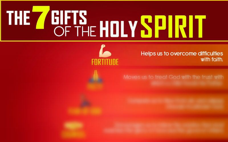The 7 Gifts of the Holy Spirit Every Catholic Needs to Know, In One Infographic