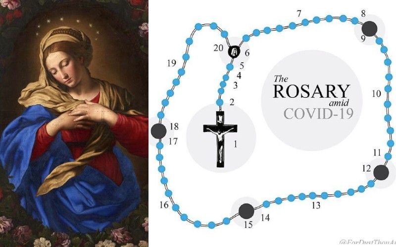The Pandemic Rosary: 5 Powerful Rosary Devotions Against the Coronavirus Pandemic