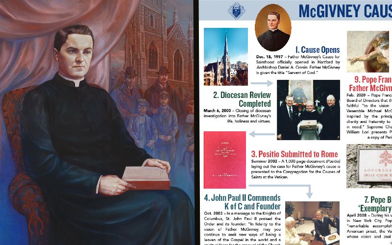10 Exciting Beatification Facts About Knights of Columbus Founder Fr. Michael McGivney