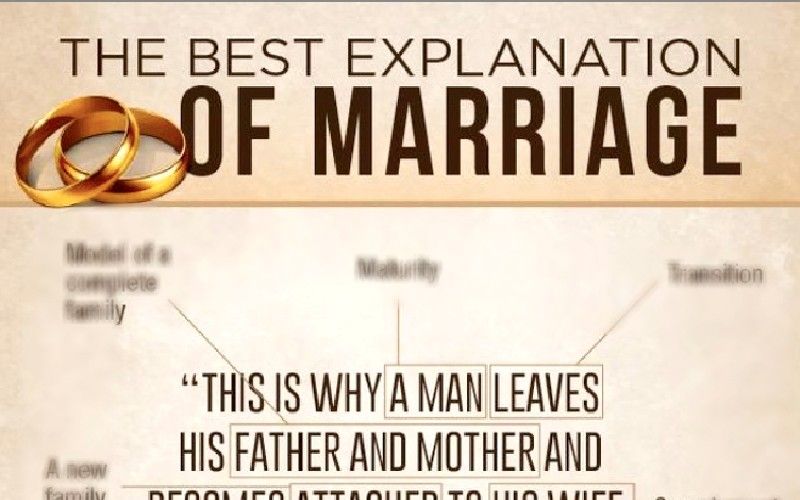 The Stunning Beauty of Christian Marriage, in One Biblical Infographic