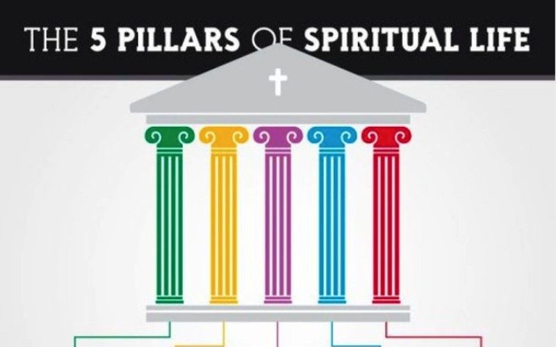 The 5 Pillars of Spiritual Life Every Catholic Should Know, in One Awesome Infographic