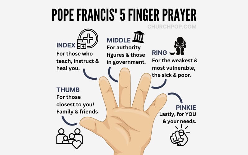 How to Pray Pope Francis' "5 Finger Prayer"