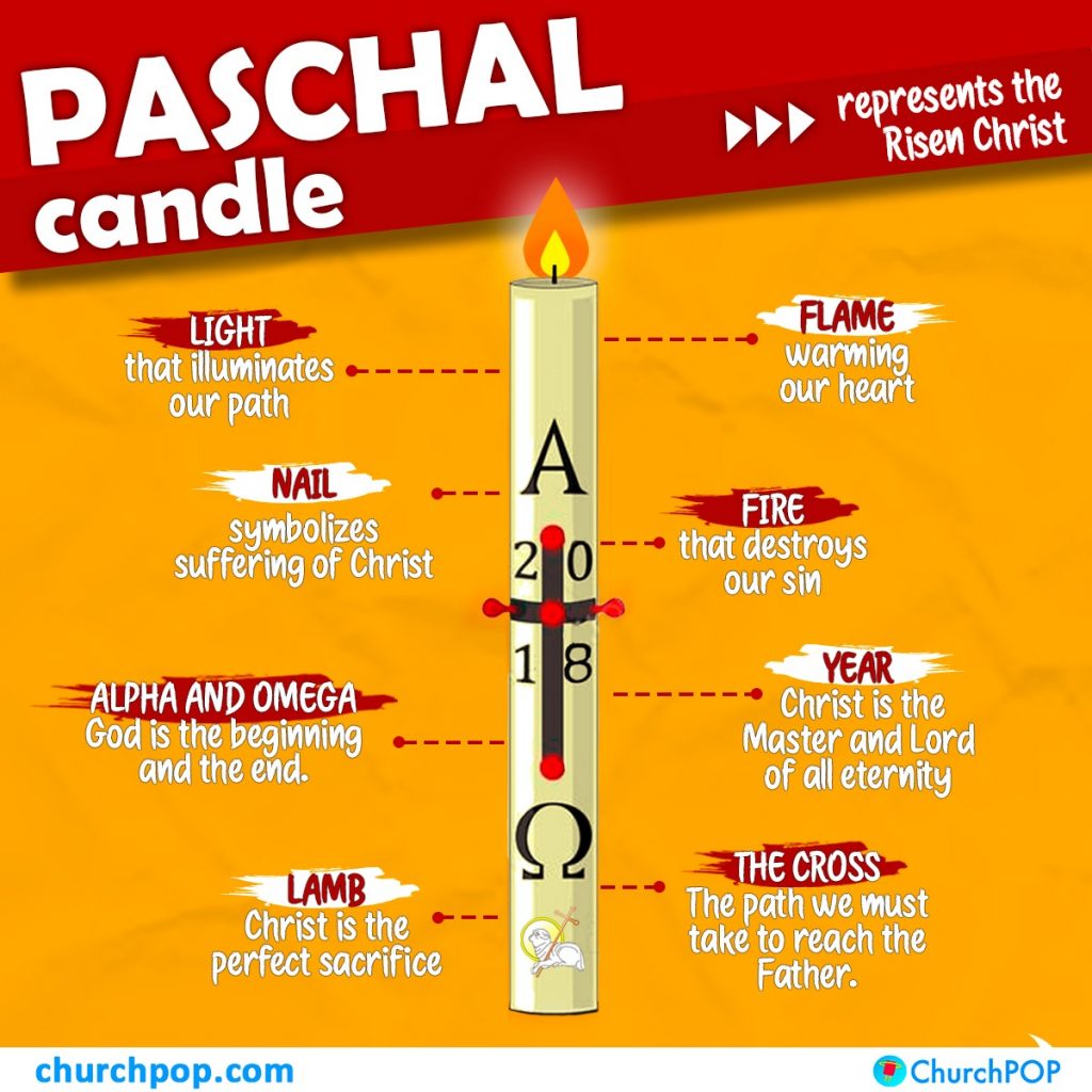 The Hidden Symbolism of the Paschal Candle in Every Church, Explained