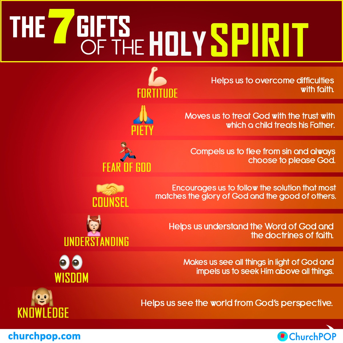 The Seven Gifts of the Holy Spirit - CATECHIST Magazine