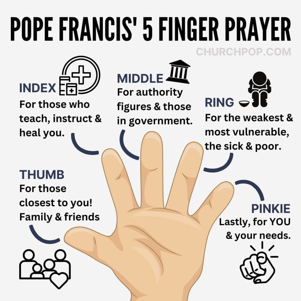 How To Pray Pope Francis 5 Finger Prayer 